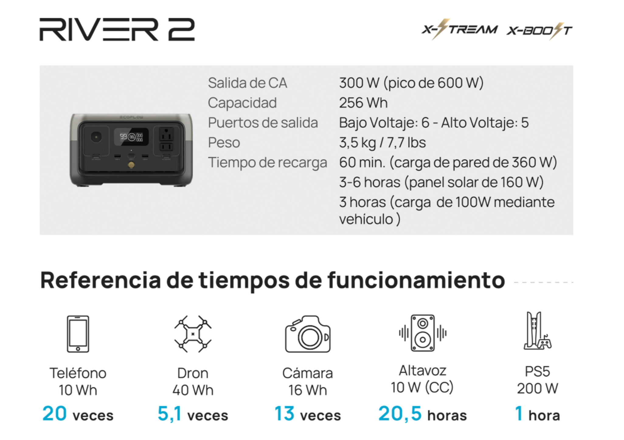 Ecoflow - Generador a batería RIVER 2 - 300W
