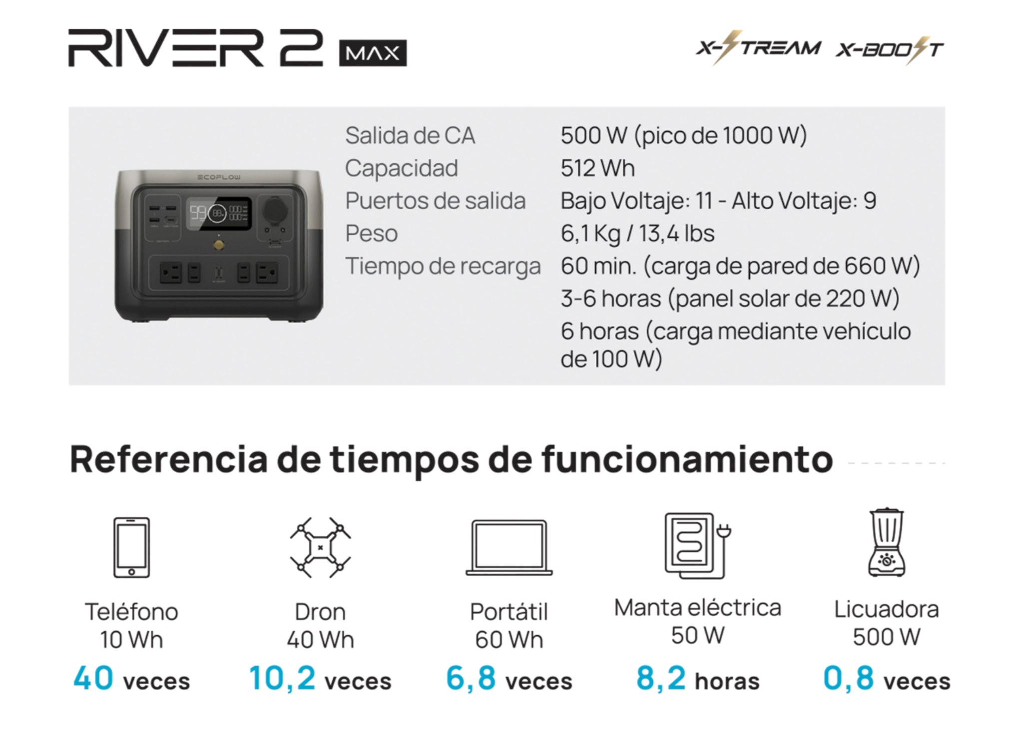 Ecoflow - Generador a batería RIVER 2 MAX - 500W