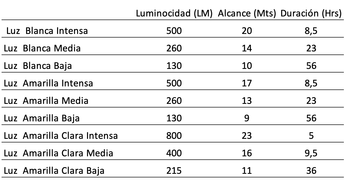 Linterna Powerbank